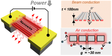 Graphical abstract: Structurally engineered heat loss suppression in nanogap-aligned nanowires for power efficient heating