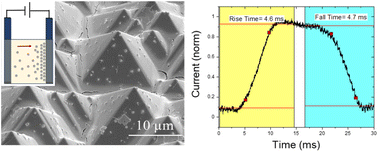 Graphical abstract: Single-step, conformal, and efficient assembly of ligand-exchanged quantum dots for optoelectronic devices via an electric field
