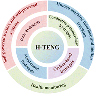 Graphical abstract: Recent advances in stretchable hydrogel-based triboelectric nanogenerators for on-skin electronics