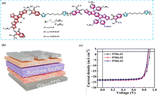 Graphical abstract: Rational design of terpolymer acceptors for high-efficiency all-polymer solar cells