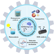 Graphical abstract: A revolutionary paradigm in chemistry and materials science research: self-driving laboratories