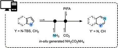 Graphical abstract: Efficient optimization and synthesis of diverse azaarenes via nitrogen atom insertion under continuous flow conditions