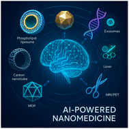 Graphical abstract: Artificial intelligence-powered nanomedicine