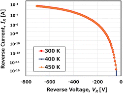 Graphical abstract: Vertical p-GaN/n-Ga2O3 heterojunction diode with high switching performance