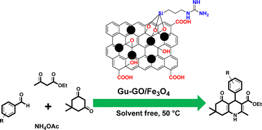Graphical abstract: A guanidine-functionalized graphene oxide/Fe3O4 nanocomposite as a magnetically recoverable heterogeneous catalyst for the Hantzsch reaction