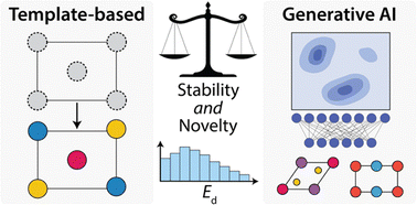 Graphical abstract: Establishing baselines for generative discovery of inorganic crystals
