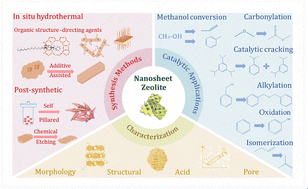 Graphical abstract: Nanosheet zeolites: controlled synthesis, characterization, and advanced catalysis applications
