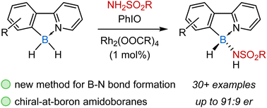 Graphical abstract: Catalytic insertion of nitrenes into B–H bonds