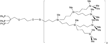 Graphical abstract: “A posteriori” modification of carbosilane dendrimers and dendrons: their activation in core and branch positions