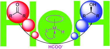 Graphical abstract: Aqueous-phase asymmetric transfer hydrogenation of ketones – a greener approach to chiral alcohols