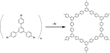 Graphical abstract: Surface mediated synthesis of 2D covalent organic frameworks: 1,3,5-tris(4-bromophenyl)benzene on graphite(001), Cu(111), and Ag(110)