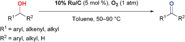 Graphical abstract: A simple and efficient oxidation of alcohols with ruthenium on carbon