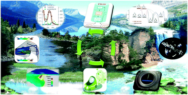 Graphical abstract: Towards cleaner combustion engines through groundbreaking detailed chemical kinetic models