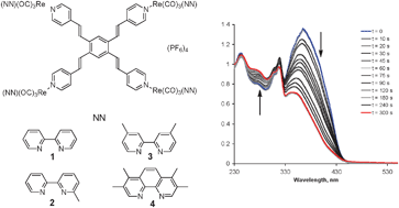 Graphical abstract: Photoswitching tetranuclear rhenium(i) tricarbonyl diimine complexes with a stilbene-like bridging ligand