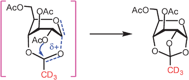 Graphical abstract: Identification of 3,6-di-O-acetyl-1,2,4-O-orthoacetyl-α-d-glucopyranose as a direct evidence for the 4-O-acyl group participation in glycosylation