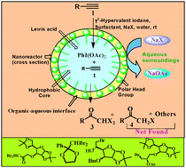 Graphical abstract: Addition of halide to π-bond directly from aqueous NaX solution: a general strategy for installation of two different functional groups