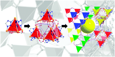 Graphical abstract: Assembly of super-supertetrahedral metal–organic clusters into a hierarchical porous cubic framework