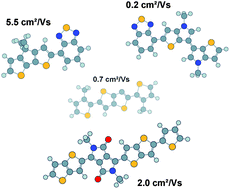 Graphical abstract: Recent advances in high mobility donor–acceptor semiconducting polymers