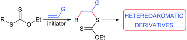 Graphical abstract: A unified access to diverse heteroaromatic scaffolds using the radical chemistry of xanthates