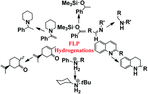 Graphical abstract: “Frustrated Lewis pair” hydrogenations