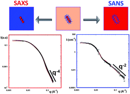 Graphical abstract: Controlled grafted brushes of polystyrene on magnetic γ-Fe2O3 nanoparticlesvianitroxide-mediated polymerization