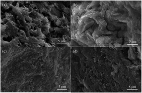 Graphical abstract: High throughput screening of organic residues in archaeological potsherds using direct acidified methanol extraction