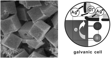Graphical abstract: Morphosynthesis of cubic silver cages on monolithic activated carbon