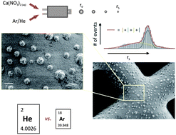 Graphical abstract: Accelerated evaporation of microdroplets at ambient conditions for the on-line analysis of nanoparticles by inductively-coupled plasma mass spectrometry