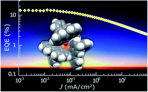 Graphical abstract: A six-carbazole-decorated cyclophosphazene as a host with high triplet energy to realize efficient delayed-fluorescence OLEDs