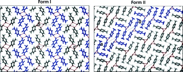 Graphical abstract: Solid state structures of p-cresol revisited