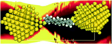 Graphical abstract: Single-molecule electronics: from chemical design to functional devices