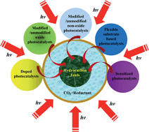 Graphical abstract: A review on advances in photocatalysts towards CO2 conversion