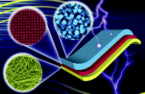 Graphical abstract: Themed issue on flexible energy storage and conversion