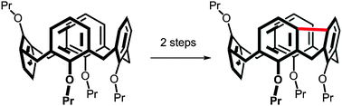 Graphical abstract: Synthesis of inherently chiral calixarenes via direct mercuration of the partial cone conformation