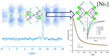 Graphical abstract: Heptanickel(ii) double-cubane core in wells-dawson heteropolytungstate, [Ni7(OH)6(H2O)6(P2W15O56)2]16−