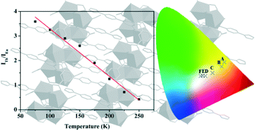 Graphical abstract: A lanthanide(iii) metal–organic framework exhibiting ratiometric luminescent temperature sensing and tunable white light emission