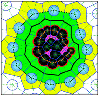 Graphical abstract: Exploring volume, compressibility and hydration changes of folded proteins upon compression