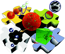 Graphical abstract: Fluid catalytic cracking: recent developments on the grand old lady of zeolite catalysis