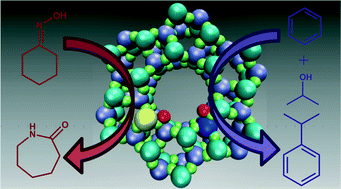 Graphical abstract: The curious effects of integrating bimetallic active centres within nanoporous architectures for acid-catalysed transformations