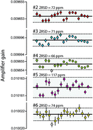 Graphical abstract: High-precision zircon U/Pb geochronology by ID-TIMS using new 1013 ohm resistors