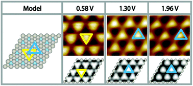 Graphical abstract: Tuning the surface electronic structure of a Pt3Ti(111) electro catalyst