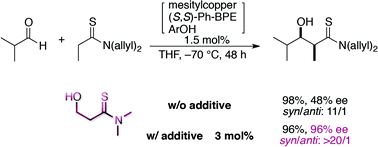 Graphical abstract: Managing the retro-pathway in direct catalytic asymmetric aldol reactions of thioamides