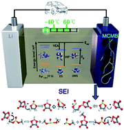 Graphical abstract: Ring-chain synergy in ionic liquid electrolytes for lithium batteries