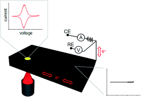 Graphical abstract: Connecting electrodes with light: one wire, many electrodes