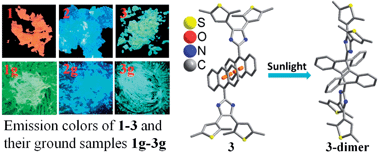 Graphical abstract: 2-(Anthracenyl)-4,5-bis(2,5-dimethyl(3-thienyl))-1H-imidazole: regulatable stacking structures, reversible grinding- and heating-induced emission switching, and solid-state photodimerization behavior