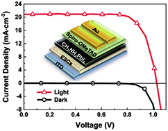 Graphical abstract: Efficient and low-temperature processed perovskite solar cells based on a cross-linkable hybrid interlayer