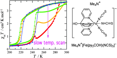 Graphical abstract: Heating-rate dependence of spin-crossover hysteresis observed in an iron(ii) complex having tris(2-pyridyl)methanol