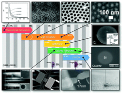 Graphical abstract: Bismuth nanowire thermoelectrics