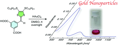 Graphical abstract: Redox interactions of Au(iii) with carboxylated dithiafulvenes and tetrathiafulvalene analogues in polar organic media