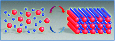 Graphical abstract: Multi-component superstructures self-assembled from nanocrystal building blocks